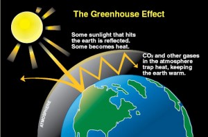 greenhouse_effect2